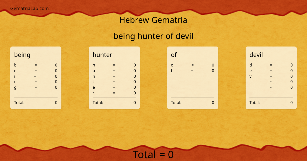 being hunter of devil in hebrew Gematria